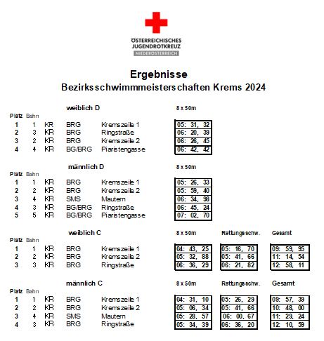 Ergebnisse Bezirksschwimmen 24