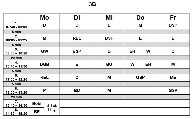 3B